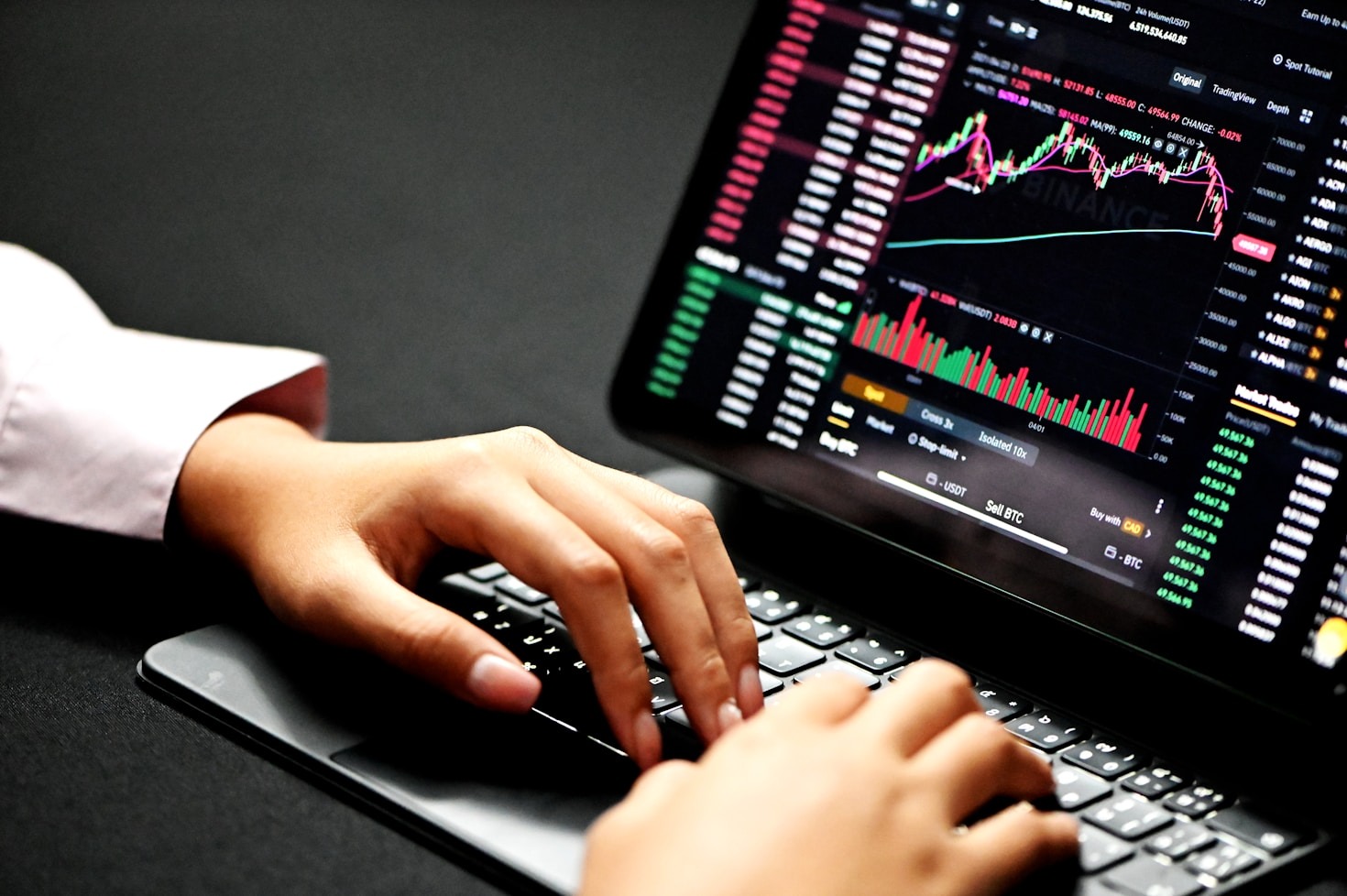 Essential Indicators For New Forex Traders