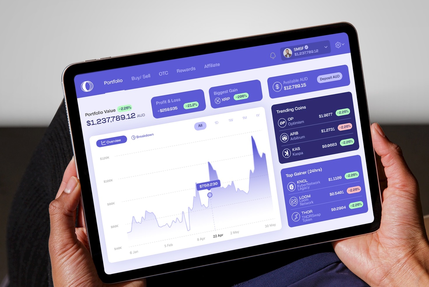 Understanding Market Trends In Volatile Times